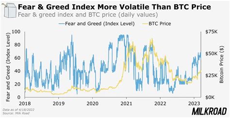 Fear vs. Greed Index: A Comprehensive 2025 Analysis