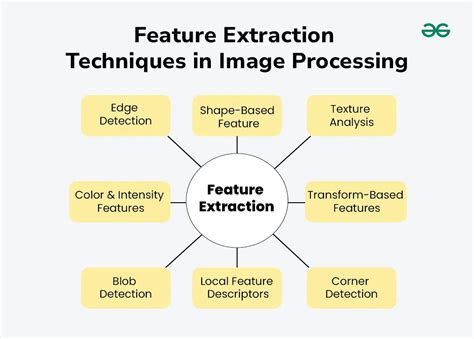 Feature Extraction and Image Processing for Computer Vision PDF