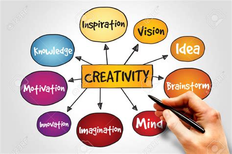 Features That Fuel Your Creativity