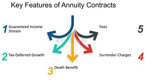 Features and Benefits of ATSAME70Q21A-ANT