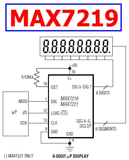 Features and Benefits of the MAX7219CNG+