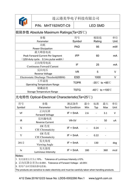 Features and Benefits of the MHT192WDT-C9