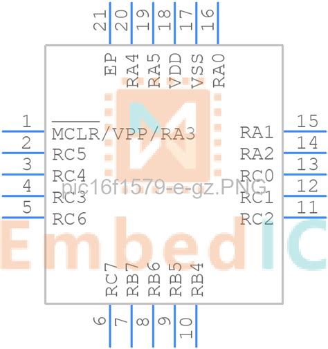 Features and Benefits of the PIC16F1579-E/GZ