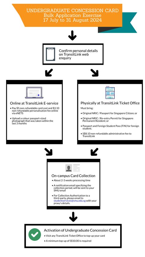 Features and Benefits of the SMU Concession Card