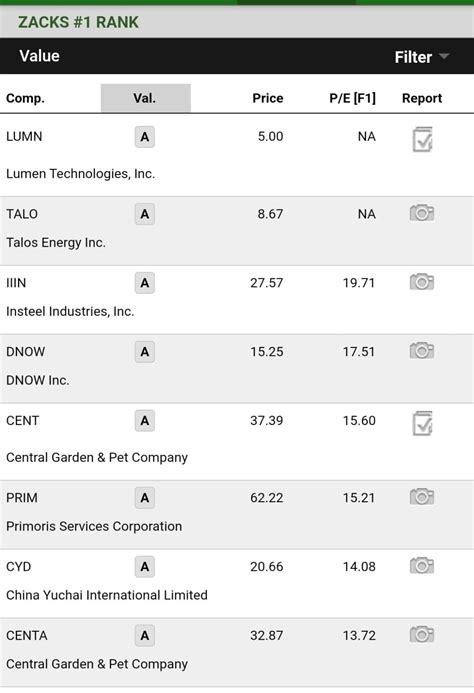 Features and Benefits of the Zacks Investment Research Stock Screener