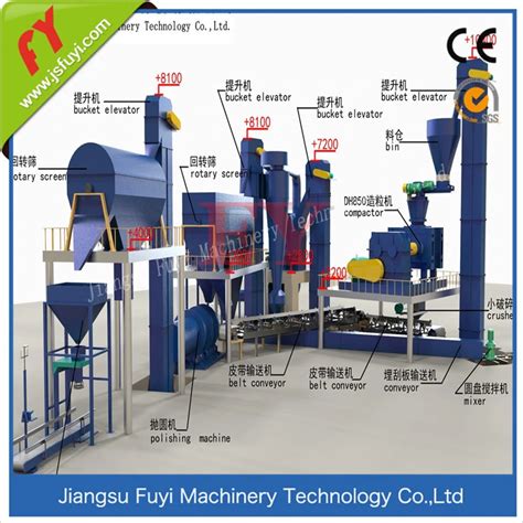 Features of Ammonium Sulphate Granulator Machine