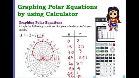 Features of Polar Graphing Calculators