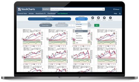 Features of stockcharts.com