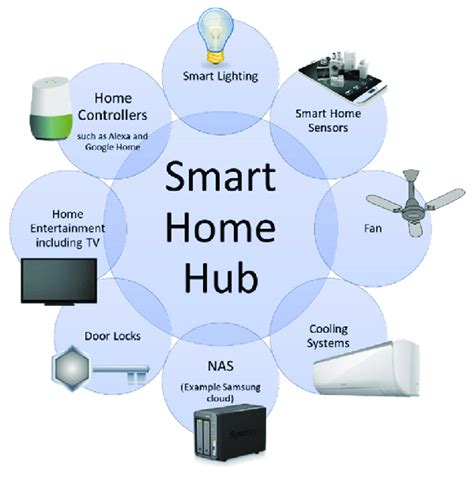 Features of the LTST-C198KGKT Smart Home Hub