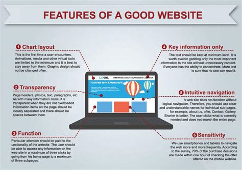 Features of the Official Site