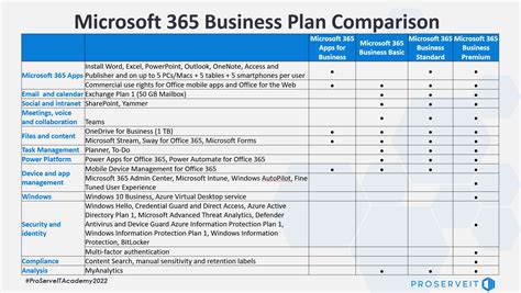 Features of the Plan: