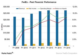 FedEx's Financial Performance