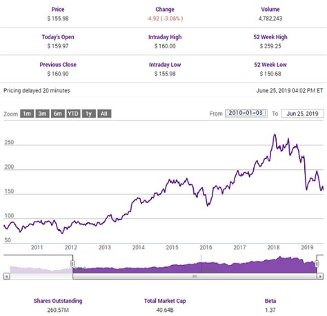 FedEx Stock Price: Breaking Down the Numbers