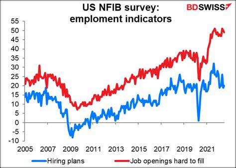 Federação Nacional de Empresas Independentes (NFIB)