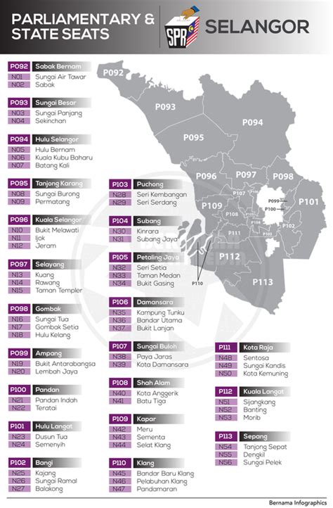 Federal Constituencies: