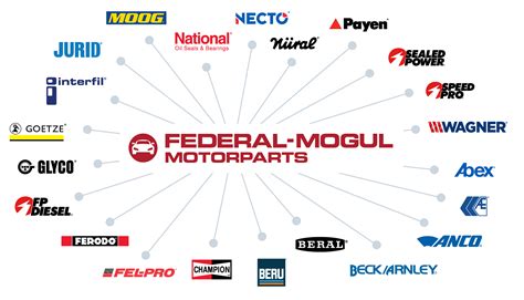 Federal Mogul U-joint Catalog