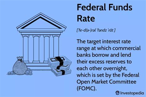 Federal Reserve Funds Rate: A Comprehensive Guide