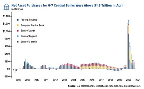 Federal Reserve Settles $6.5 Trillion in XRP: Unveiling Unprecedented Monetary Revolution