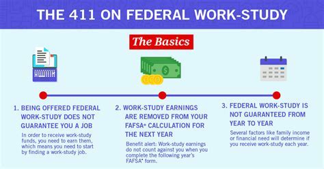 Federal Work-Study at Columbia University: A Comprehensive Guide