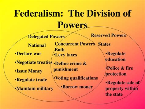 Federalism Powers Divided Answer Key Kindle Editon