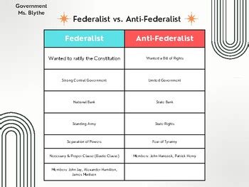 Federalist Vs Anti Federalist Chart