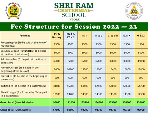 Fee Structure