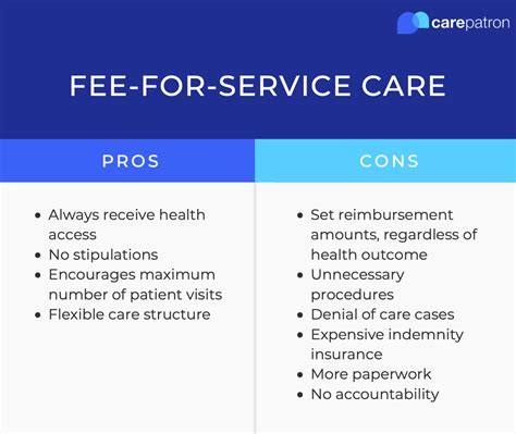 Fee-for-service plans