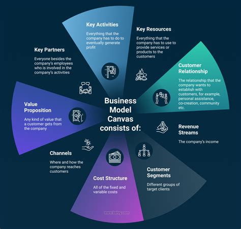 Feed and Go Business Model: 10,000 Customers by 2025