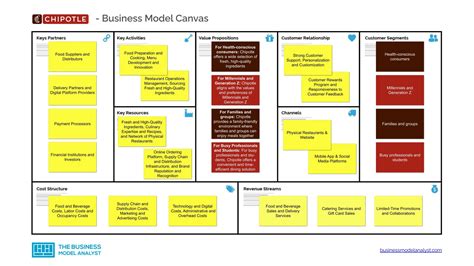 Feed and Go business model