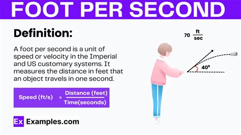 Feet Per Second at 40 MPH: Exploring Speed and Motion