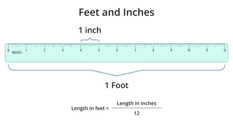 Feet and Inches: A Brief Overview