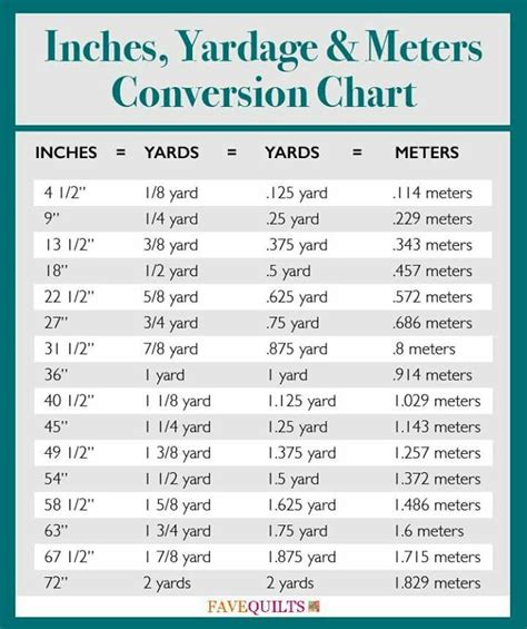 Feet and Yards Chart: A Comprehensive Guide to Length Measurement