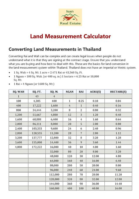 Feet to Hectares: The Ultimate Conversion Guide for Land Measurement