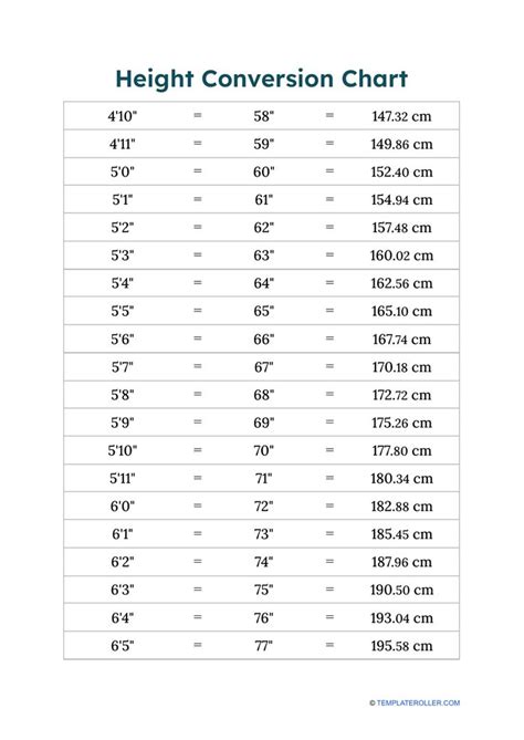 Feet to Kilograms Converter: Convert Your Height & Weight Accurately