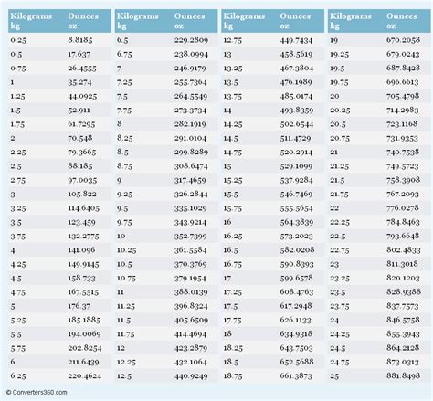 Feet to Kilos: An In-Depth Guide for Accurate Weight Conversions