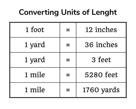 Feet to Meters: A Comprehensive Guide to Converting Length Units