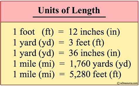 Feet to Mile Conversion: A Comprehensive Guide