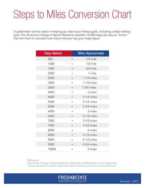 Feet to Miles Conversion Table: A Comprehensive Guide for Length Measurements