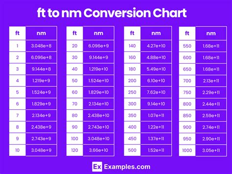 Feet to Nanometers: The Ultimate Conversion Guide