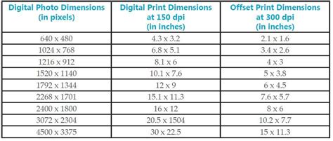 Feet to Pixels Converter: 1200 DPI Resolution