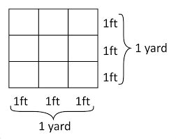 Feet to Square Yards Formula: A Comprehensive Guide