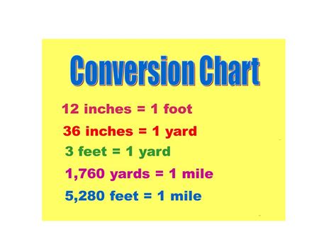 Feet to Yard Conversion Chart: A Comprehensive Guide