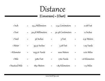 Feet to Yards: A Comprehensive Guide to Distance Conversion