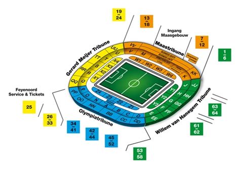 Feijenoord-kaartjes: de ultieme gids voor de beste zitplaatsen en meer