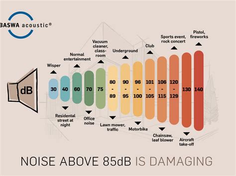 Felmo Noise Level vs. Quiet Operation: 2025 Benchmark