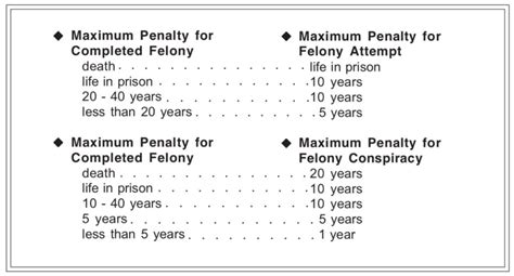 Felonies: How Punished in Virginia