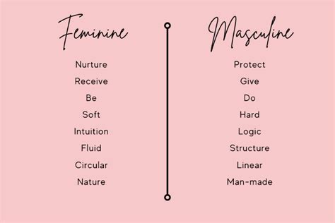 Feminine Energy: