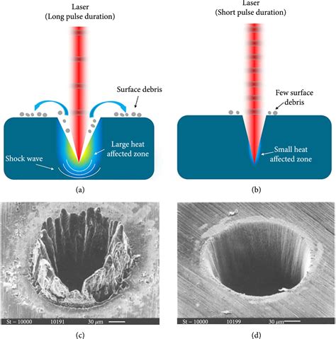 Femtosecond Beam Science Reader