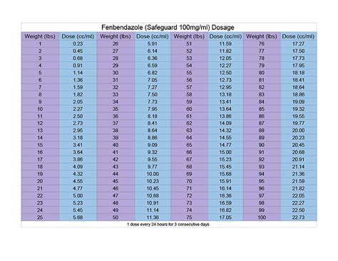 Fenbendazole For Dogs Dosage Chart Ml