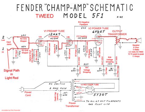 Fender Champ Tube Chart